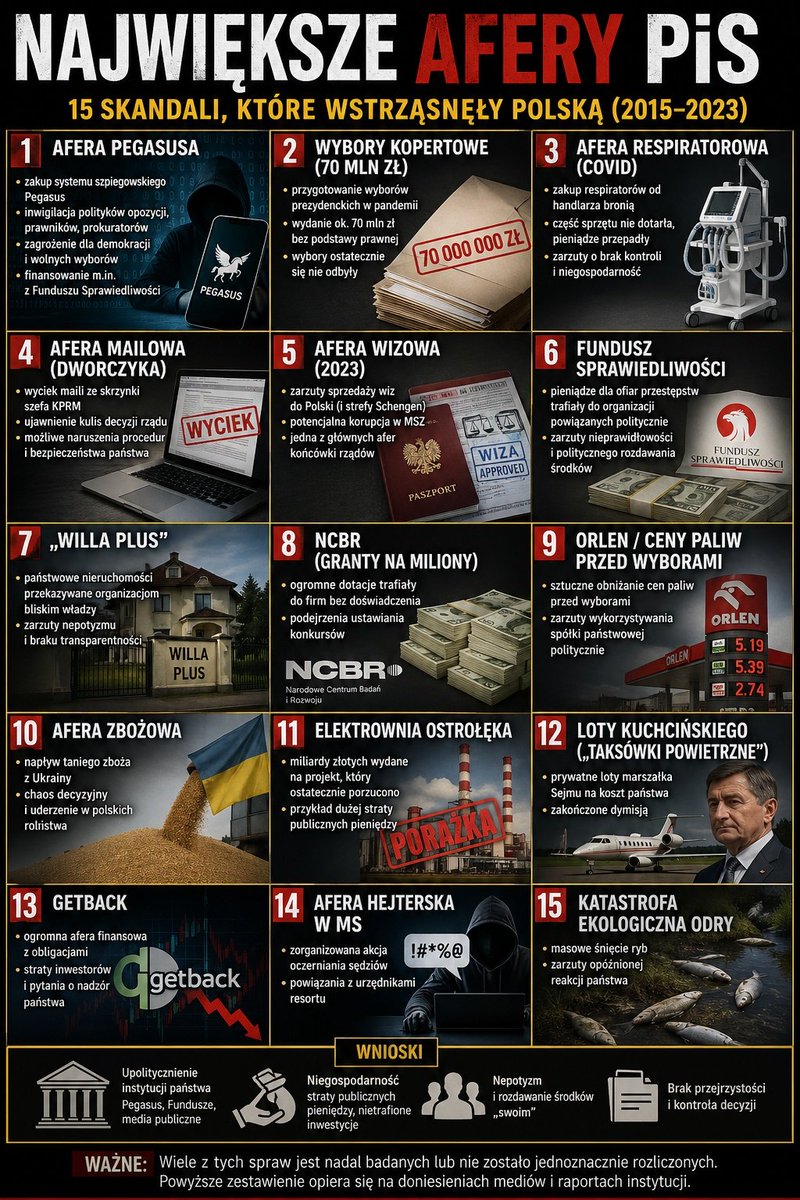 Liberalny Departament tweet media