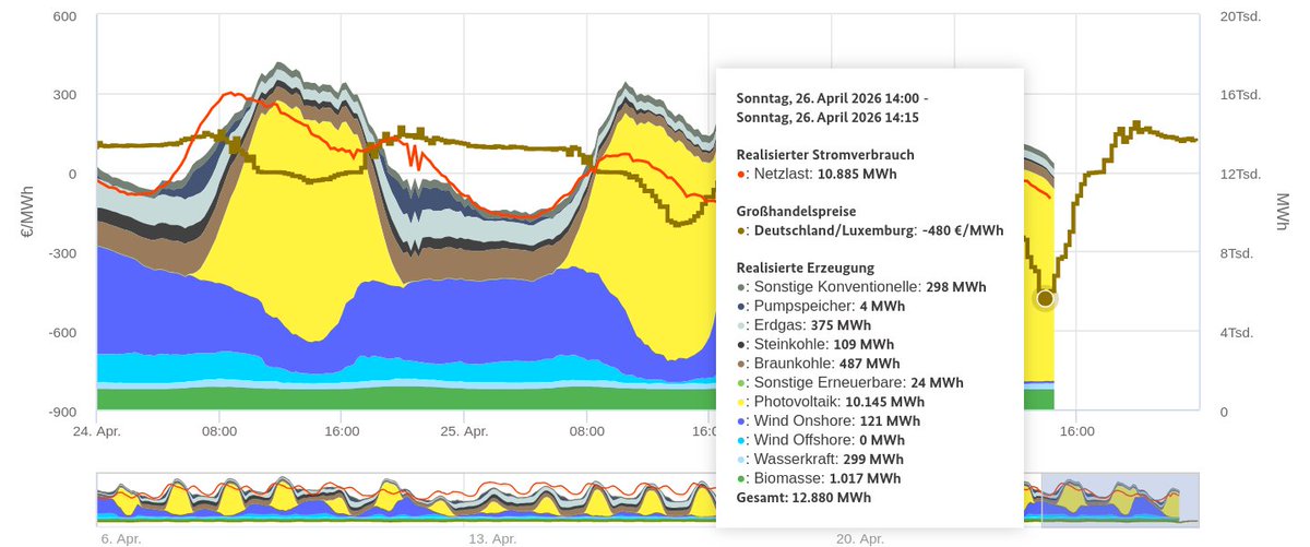 Bernd Fleischmann tweet media