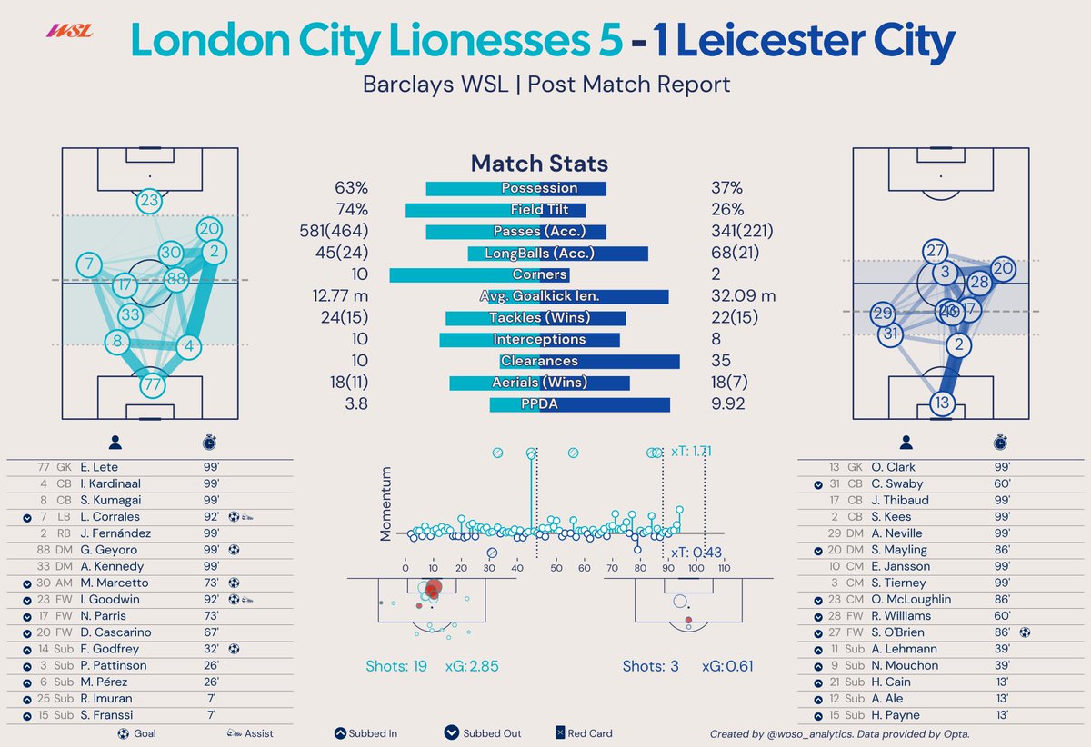 WSL Analytics tweet media