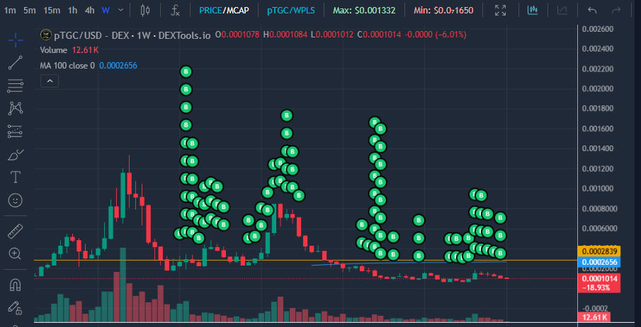 The Gray 369 (pTGC & UFO) 👽🧪🛸🕸️ tweet media