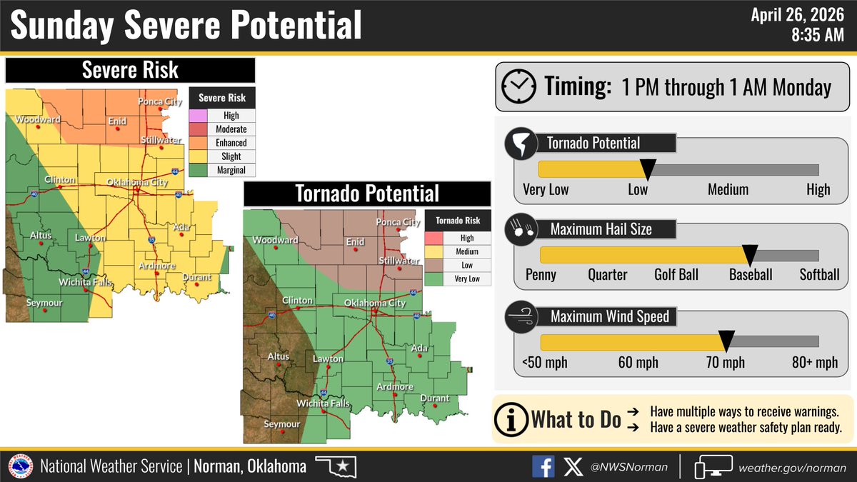NWS Norman tweet media