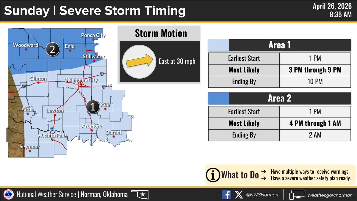NWS Norman tweet media