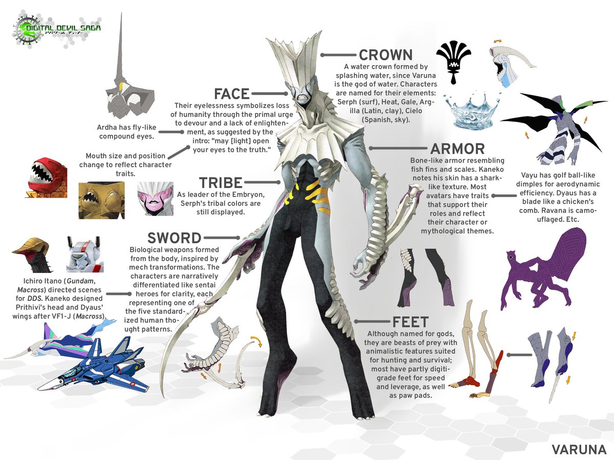 Demon Design Analysis #33: Varuna
🎨 Kazuma Kaneko &amp; Megumi Shiraishi
🎮 Digital Devil Saga (2004)