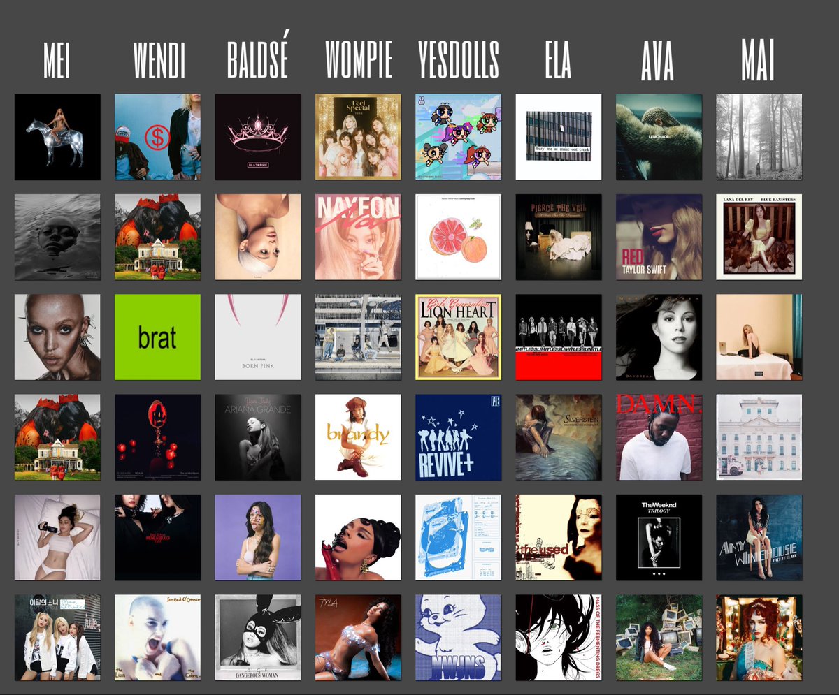 Avatards Charts and Updates tweet media