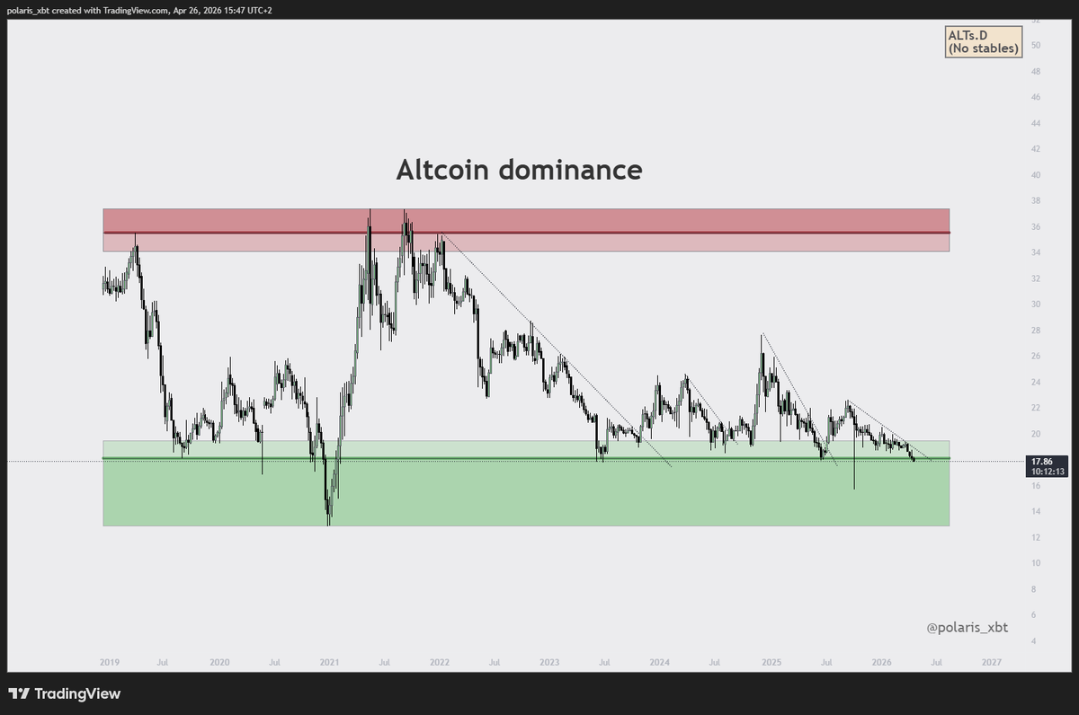 polaris_xbt tweet media