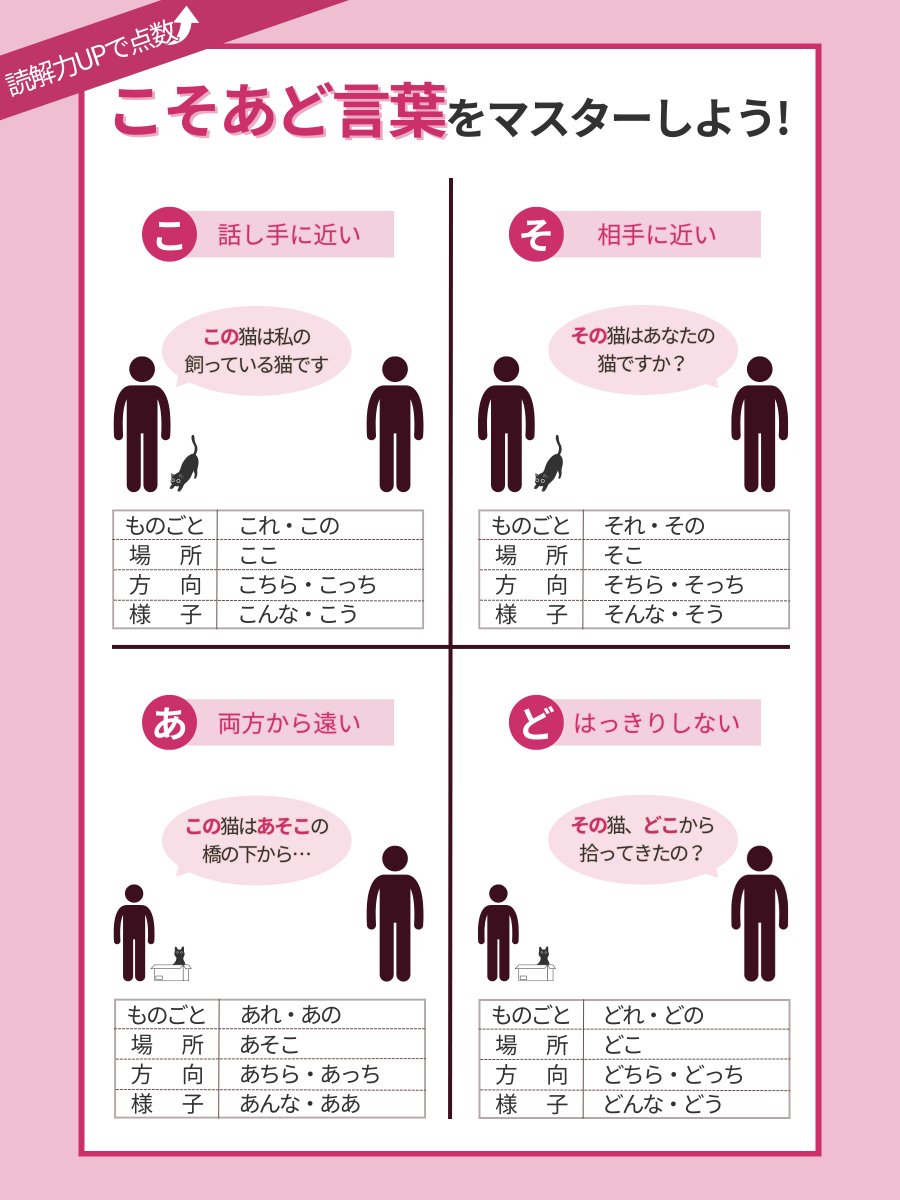 ゆきんこ|図解・スライド・資料制作 tweet media