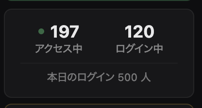 garplab's tweet photo. 本日のログイン人数が初めて５００人到達しました！！
ライブイベントやミッション、対戦機能など、だんだん利用が増えて賑わうようになってきました

全面リニューアルして機能がたくさん増えてるので、最近利用してない方も、ぜひ遊びに来て下さい
#タイピングチューブ https://t.co/e8SNvJ19wW