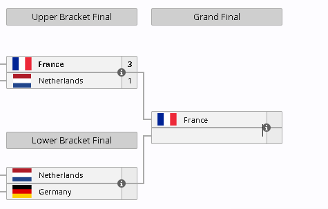 Malganyr's tweet photo. Le programme de la journée avec la France qui attend son adversaire en grande finale. 
Le vainqueur de la finale loser ira jouer le titre des Heroes Nations Cup contre la France 🇫🇷 https://t.co/ljGJYHA7wx