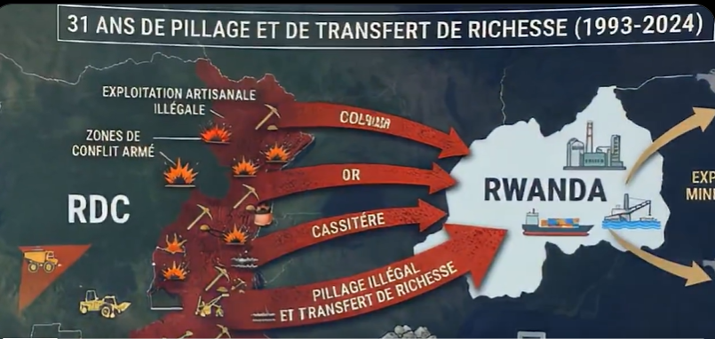 Les causes profondes du conflit sont les minerais 3T que Kagame pille depuis des années; desormais, c est connu par tous: democratiechretienne.org/2026/04/23/le-…