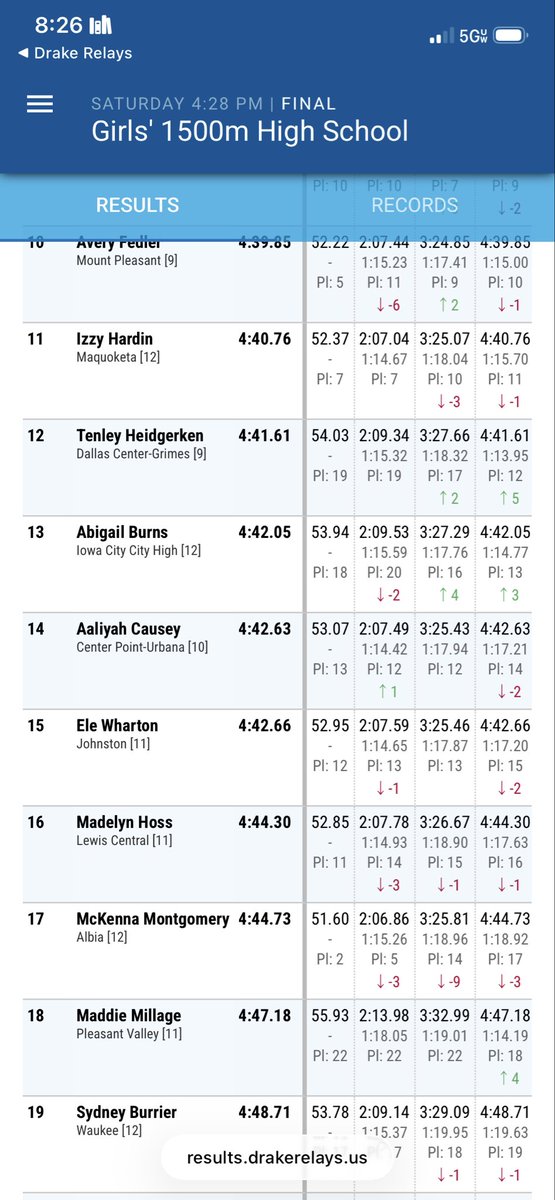 TitanGirlsTrack's tweet photo. Madelyn Hoss set a new PR in the 1500 at Drake Relays with a time of 4:44.30!  It was an amazing performance from an amazing runner! https://t.co/q6sLvIo1fy