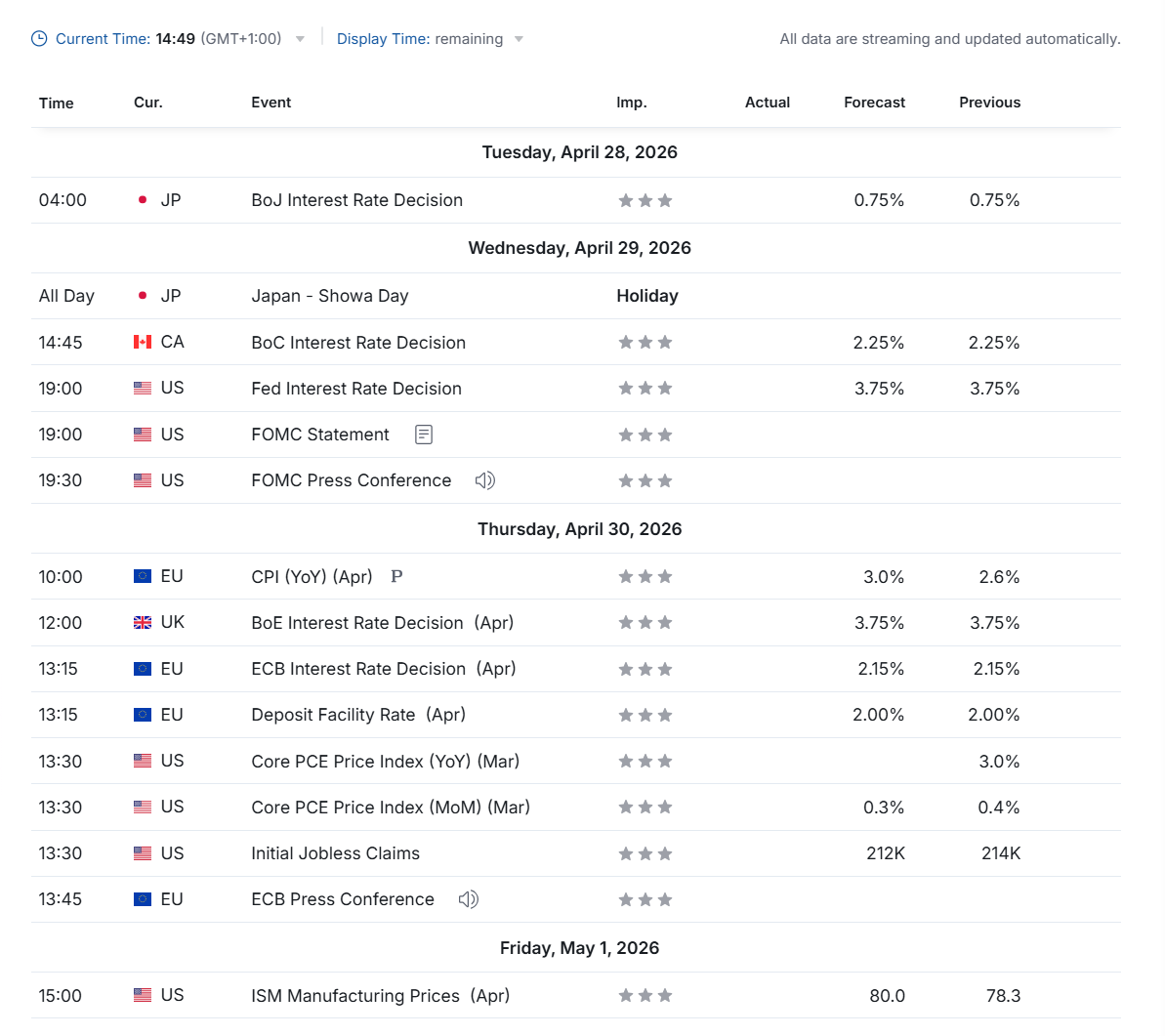 AmeliaCFA_'s tweet image. Next week’s "Super Central Bank Week" is here!

With the US-Iran standoff persisting, gold is poised for massive volatility.

Markets expect most major central banks to remain on hold, with the spotlight firmly on Powell’s future

#BOJ #BOC #Fed #FOMC #BOE #ECB