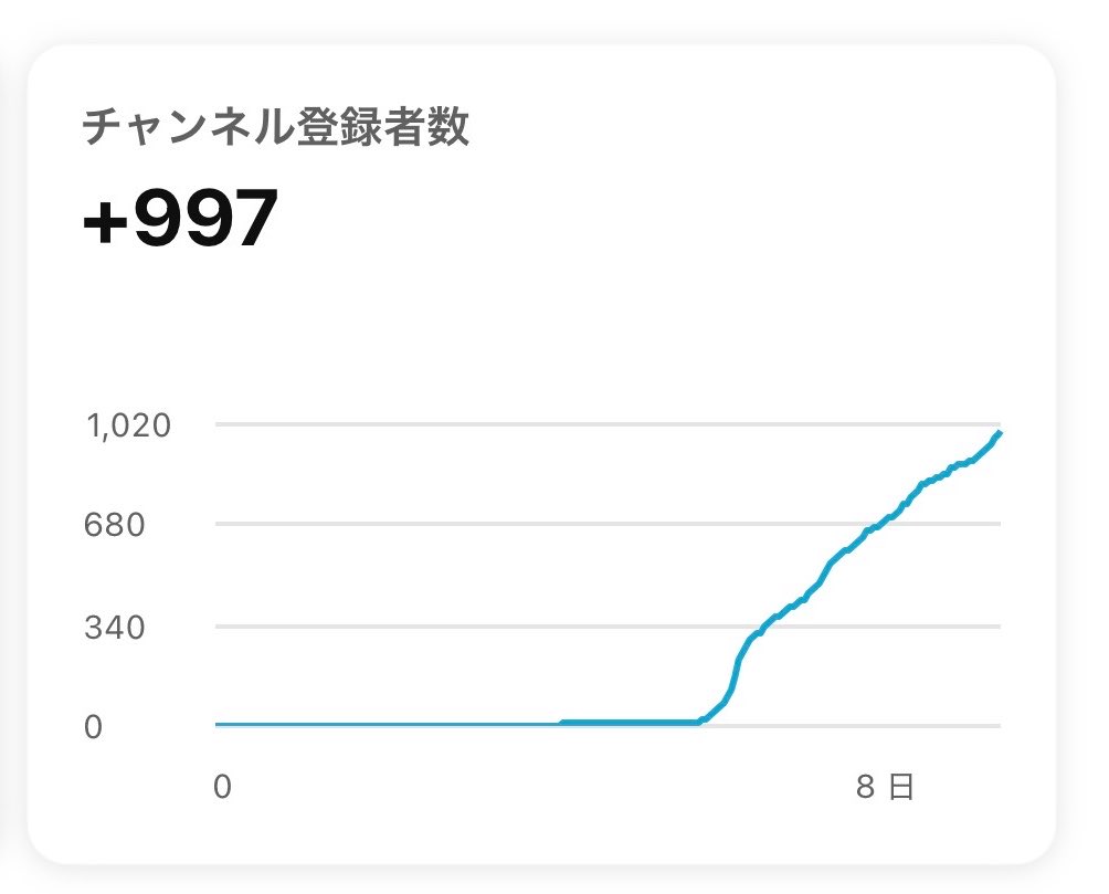 とうや tweet media