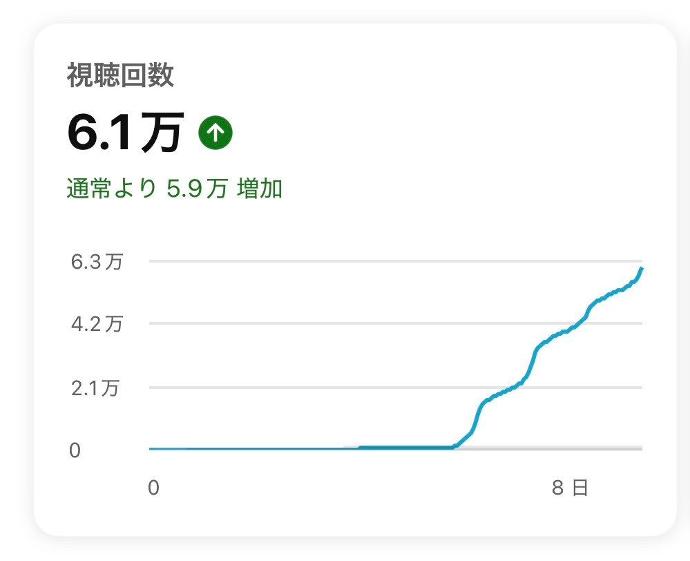 とうや tweet media