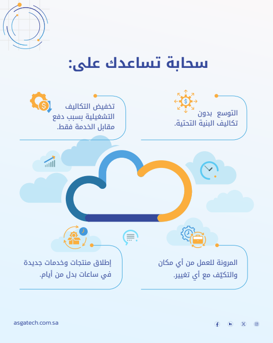 asgatechshop's tweet photo. بنيتك التحتية هي أحد أسباب تأخر نموّك. لكن كيف يساعدك الانتقال إلى السحابة تسهيل ذلك؟ https://t.co/48vglovdgv