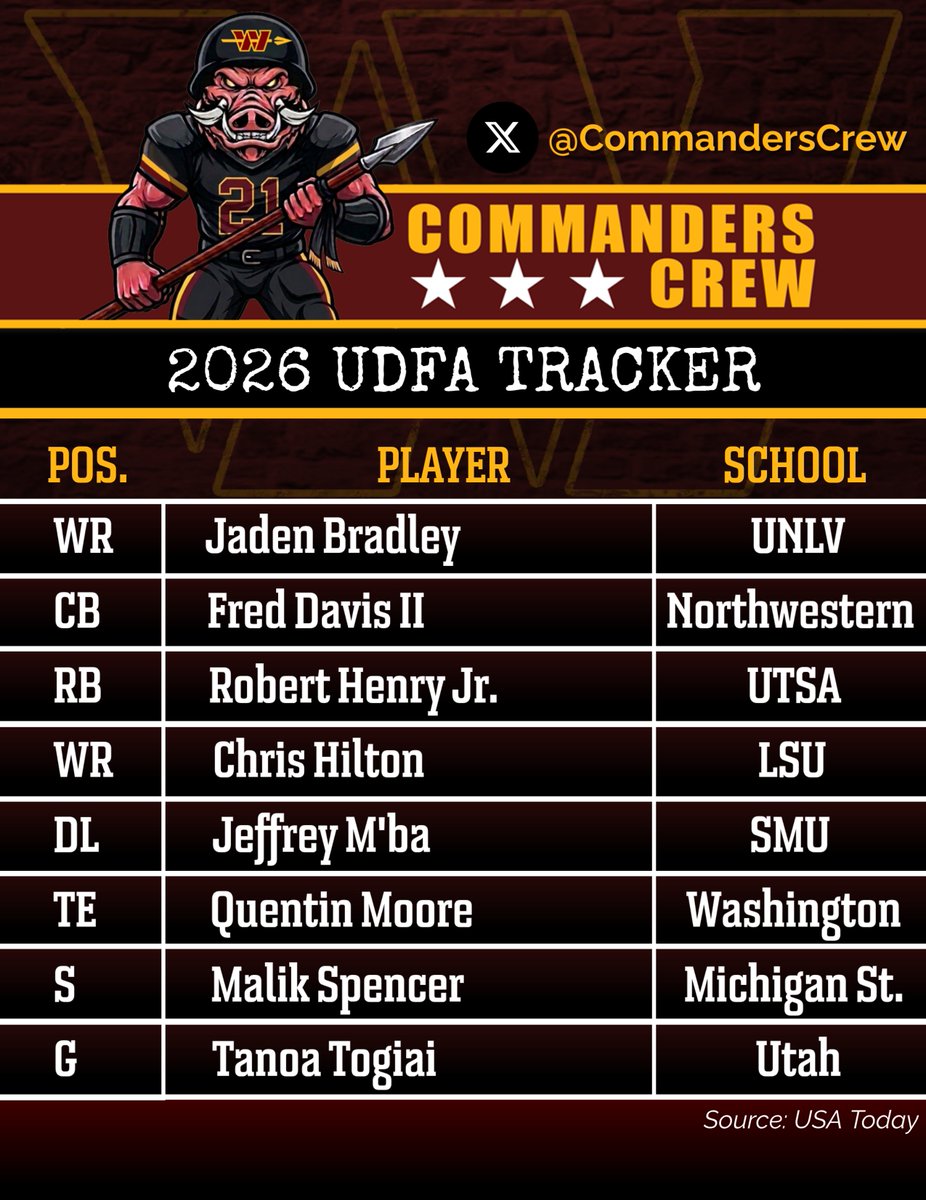 2026 #Commanders UDFA Tracker