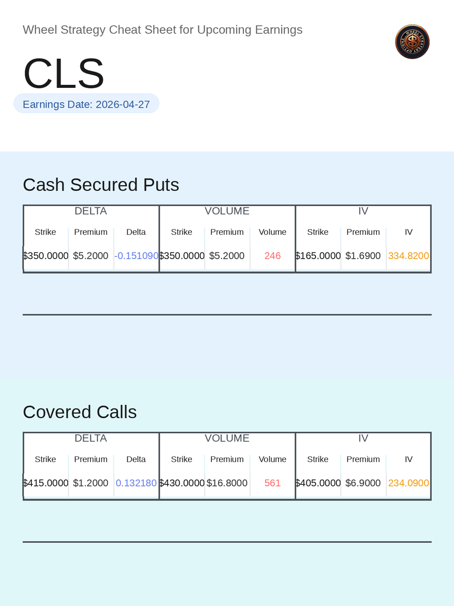wheel_options's tweet image. 📊 Earnings to Watch - Selling CLS Options

• $CLS - 2026-04-27

Check out the source: wheelstrategyoptions.com/options?utm_so…

#Options #Earnings #Trading #StockMarket