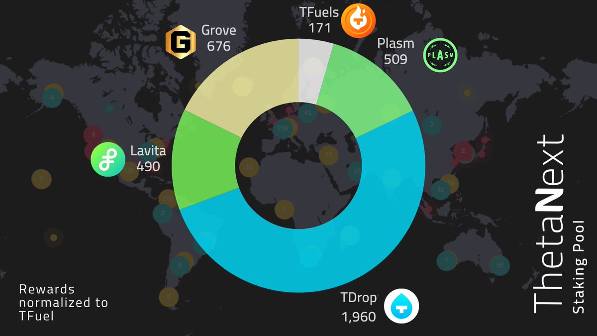 ThetaNext tweet media