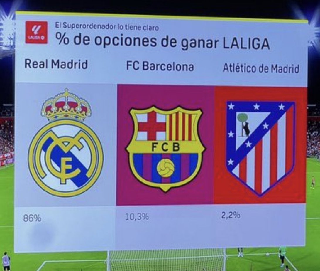 Som I Serem FCB tweet media