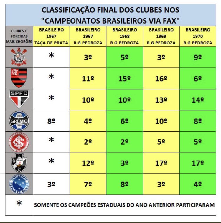 Diego Ribeiro #antiabelizado tweet media