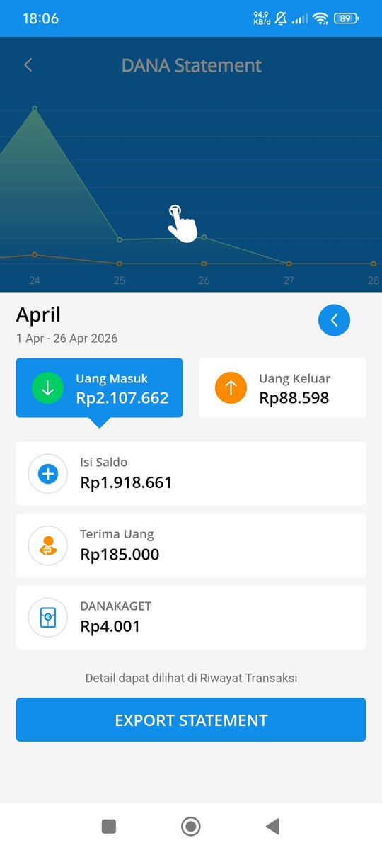 info freelance cek bio profil tweet media