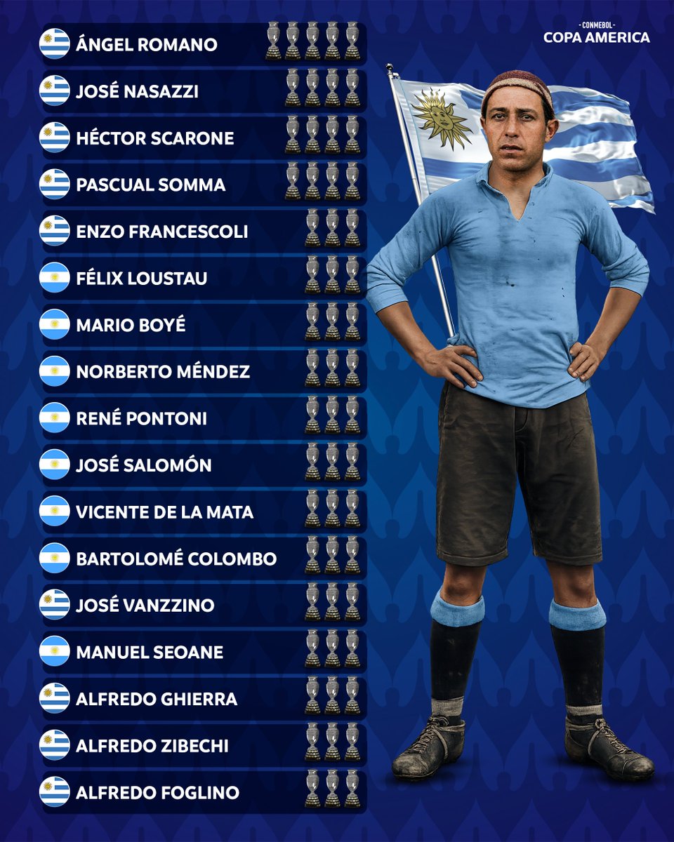 CONMEBOL Copa América™️ tweet media