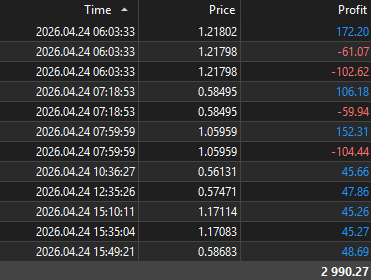 TrirexIO's tweet image. Trirex Sora Trading Bot EA: Results April Week 4

#daytrading #forex #trading #mt5 #propfirm