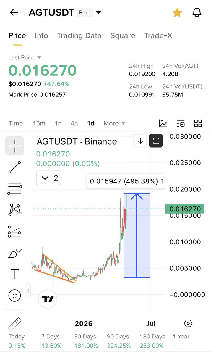 Cryptobull ( Free Premium Calls ) tweet media