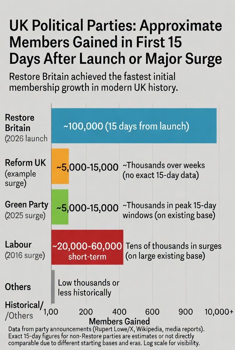 RestoreOurUK 🇬🇧 tweet media