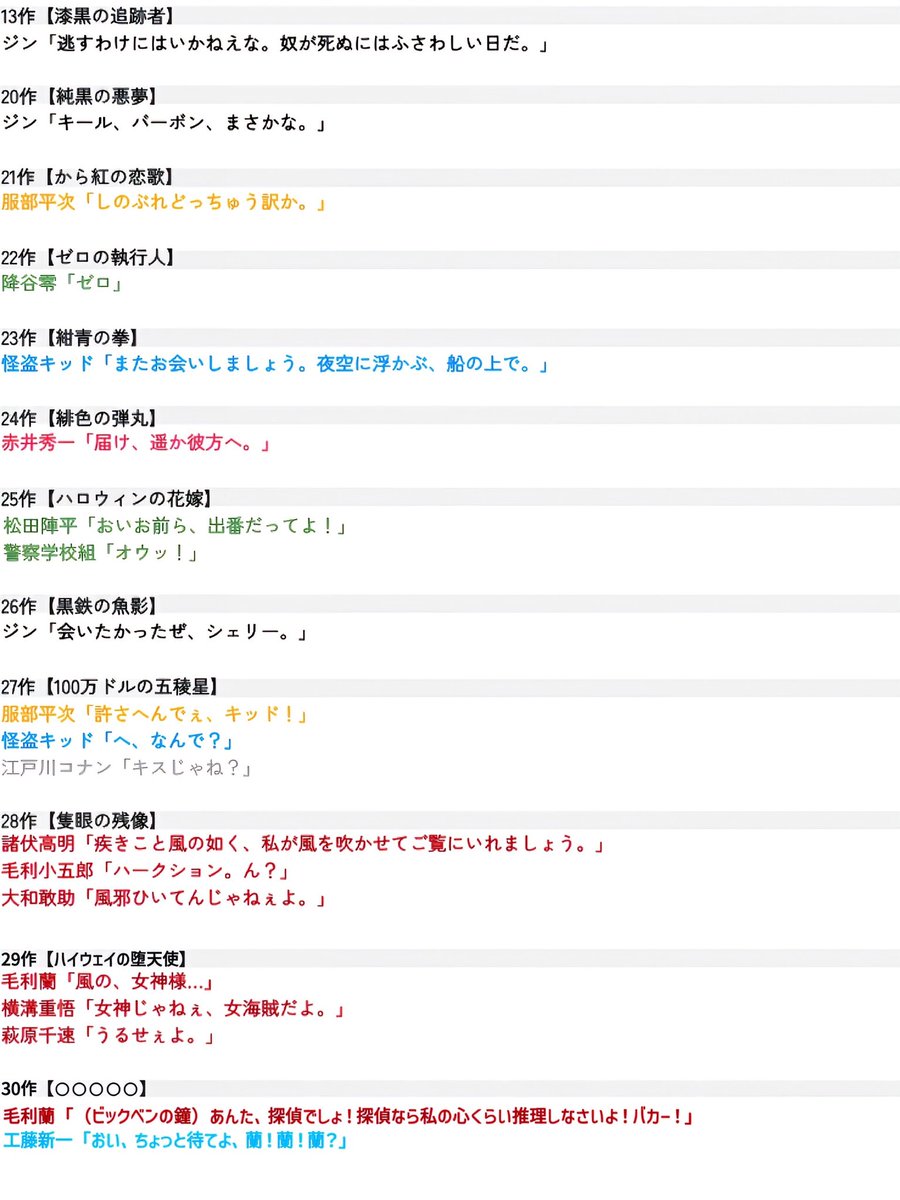 conann2023's tweet photo. ／／劇場版 名探偵コナン＼＼⚠️ネタバレ注意

🚨次回制作予告（台詞有）を一覧にし��した‼️

#名探偵コナン　#ハイウェイの堕天使 https://t.co/gDjlbnjOTd