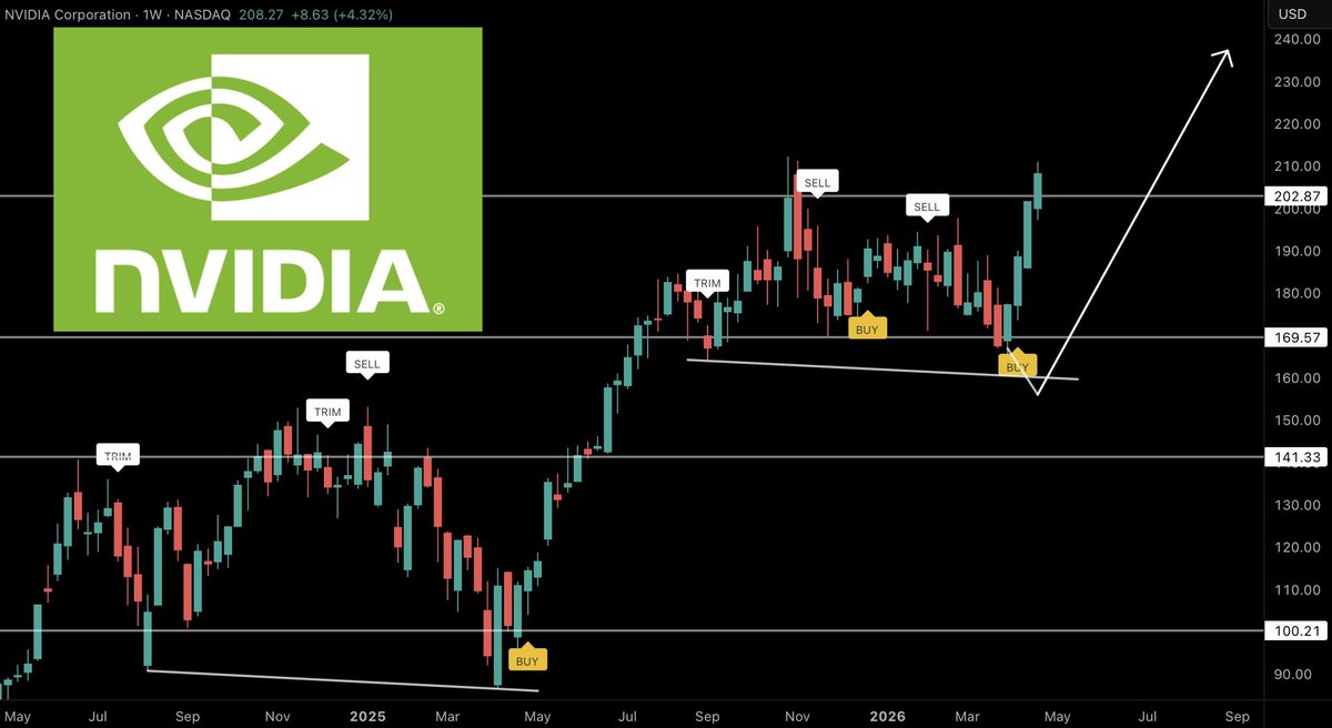 Thomas James Investing tweet media