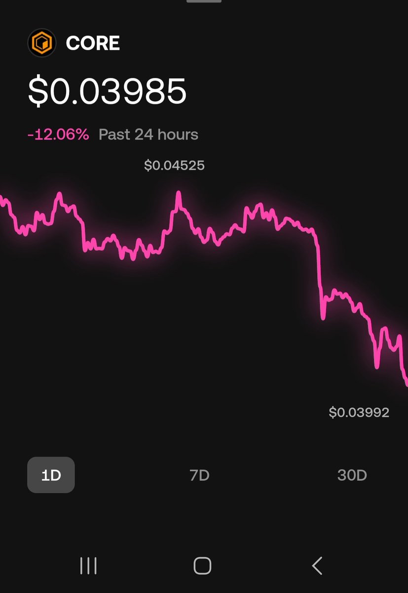 BuzzBulider's tweet image. Best time to accumulate $CORE = NOW 💪
Next pump won’t wait for you 🚀
Don’t miss like you missed last runs
#CORE #CryptoGem