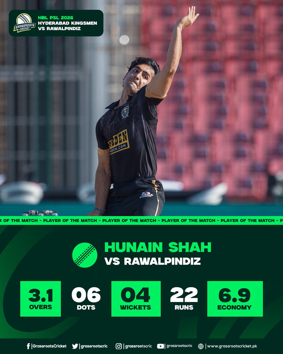 grassrootscric's tweet image. Hunain Shah’s brilliance with the ball earned him the Player of the match award.

#HBLPSL11 | #NewEra | #HKvRP