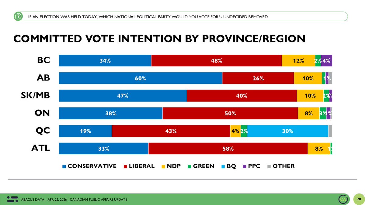 Abacus Data tweet media