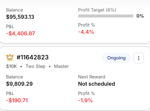 NiftyBNTrader's tweet photo. 100k Student phase Account: 4.4 % Down 
10k Master Account: 1.9 % Down

@fundingpips

@Khldfx https://t.co/zfTFtTISFz