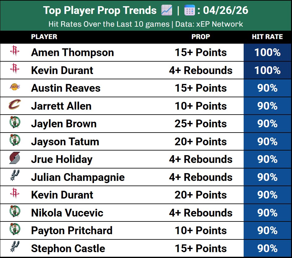 xEP Network | Sports Analytics tweet media