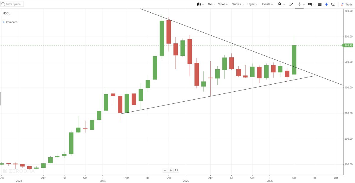 The Spiritual Trader tweet media