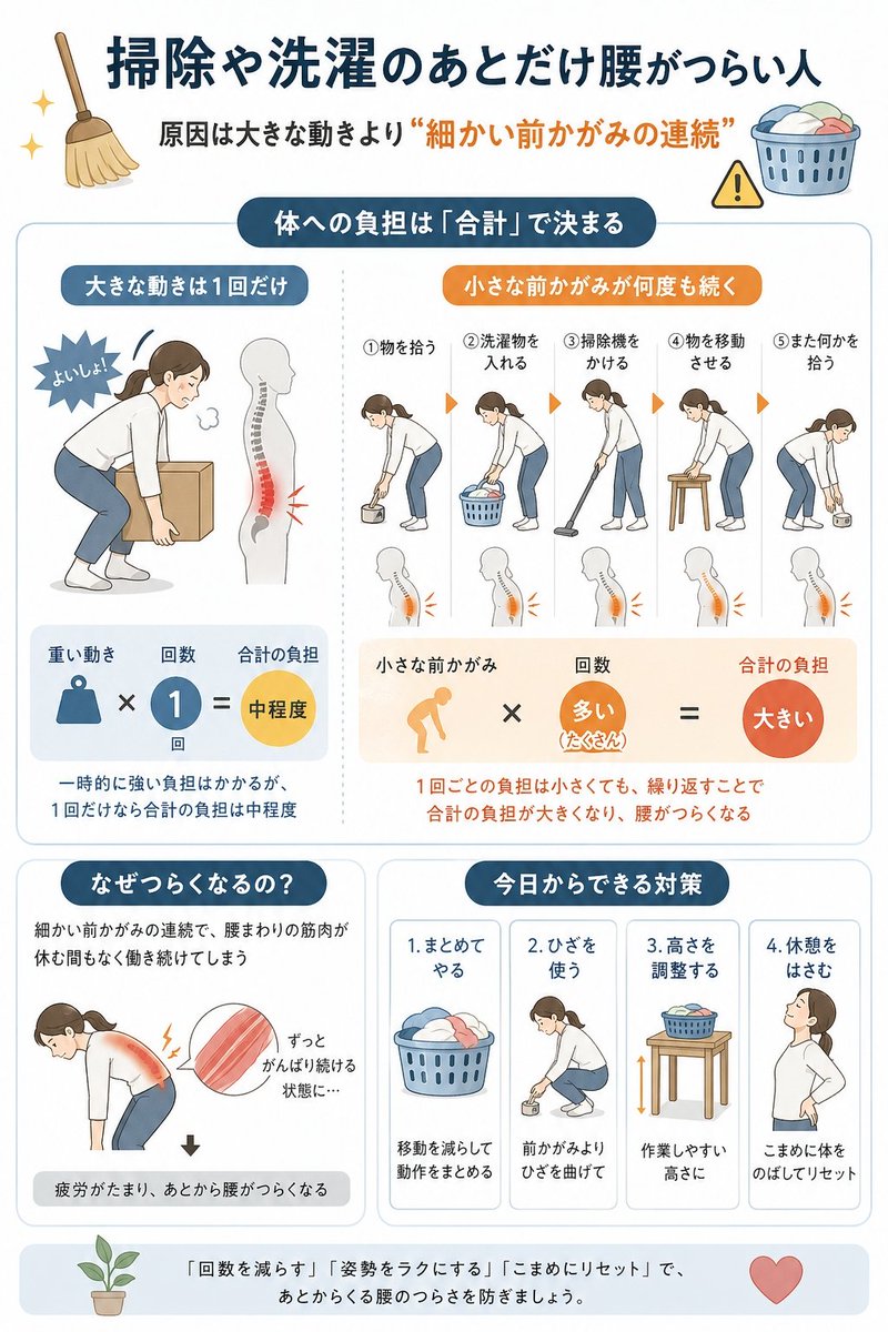 リハねずみ｜腰痛予防を伝える理学療法士 tweet media