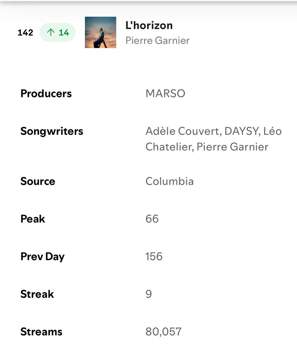 fan2pierregarnier⭐️ tweet media