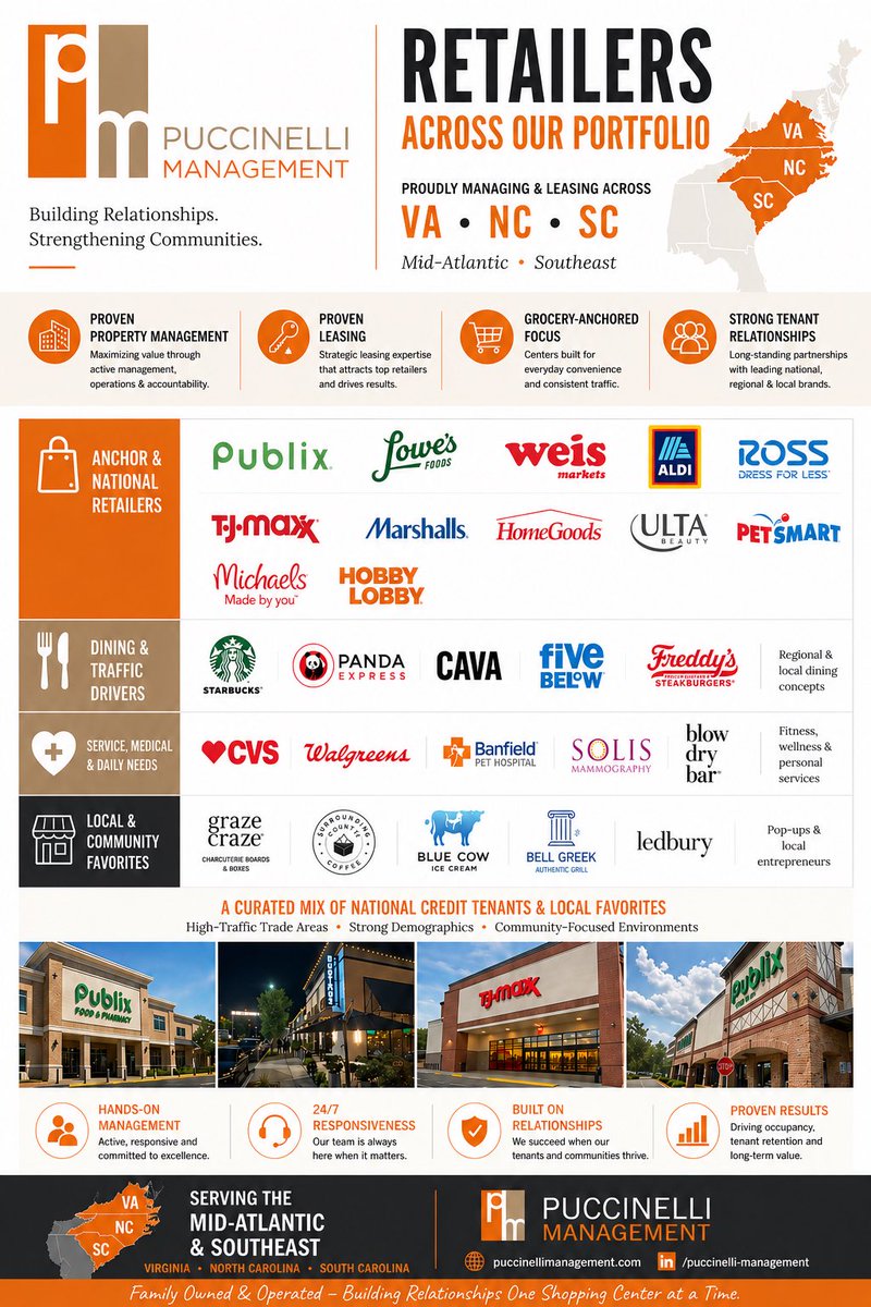 puccmgt's tweet image. Strong retailers. Strong relationships. Strong results.

We build lasting partnerships with our retailers while understanding our owners’ objectives — and delivering.

📍 VA • NC • SC
#RetailRealEstate #PropertyManagement #Leasing #CRE #ICSC