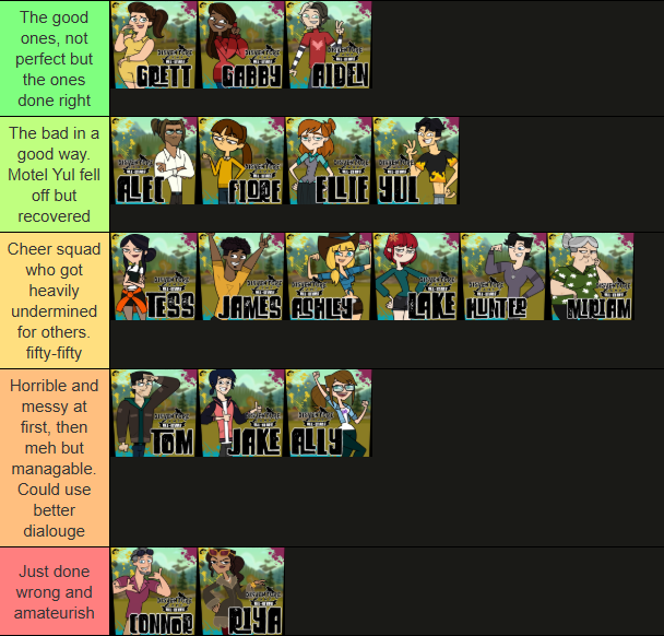 jormindude's tweet photo. rewatched all of Disventure camp and here are my rankings per season. if I get 10 likes I'll share my season 5 rankings #dctwt https://t.co/XdE2i1ZNYP