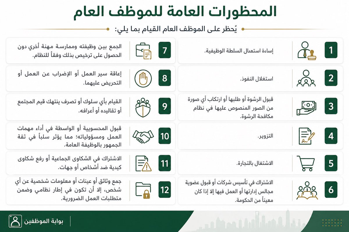 ksa_emp's tweet photo. محظورات على #الموظف العام https://t.co/NOXBaUvUeN