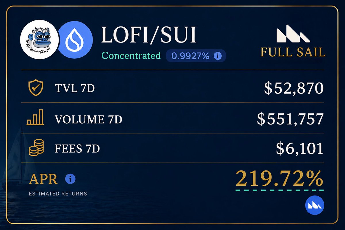 Full Sail ⛵ tweet media