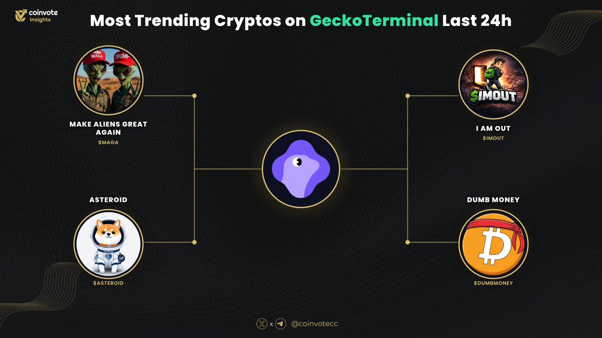 Coinvote tweet media