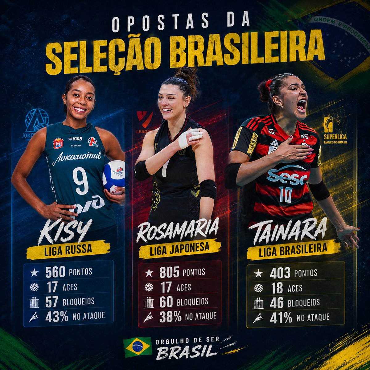 Elite do Vôlei tweet media