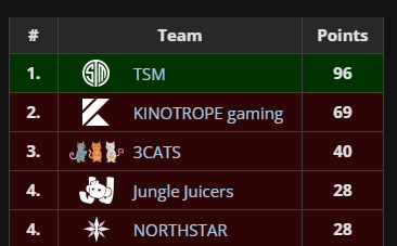 TSM trill. tweet media
