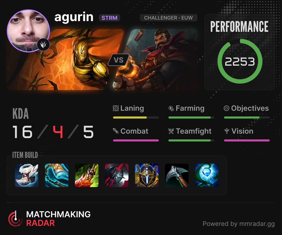 Matchmaking Radar tweet media
