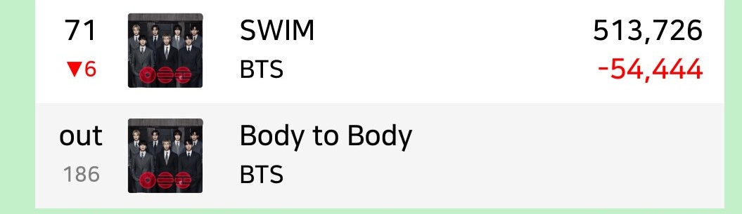 USA Spotify Daily Top Songs (25, April)