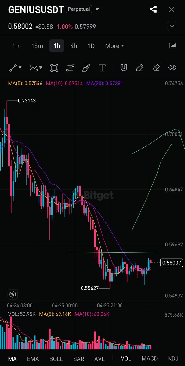 AlexCryptoTrade tweet media