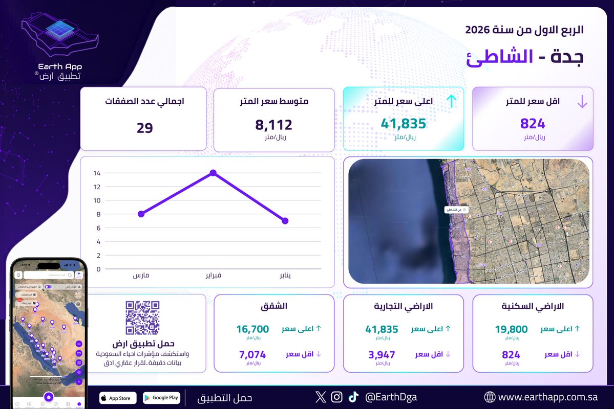 تطبيق ارض Earth App tweet media