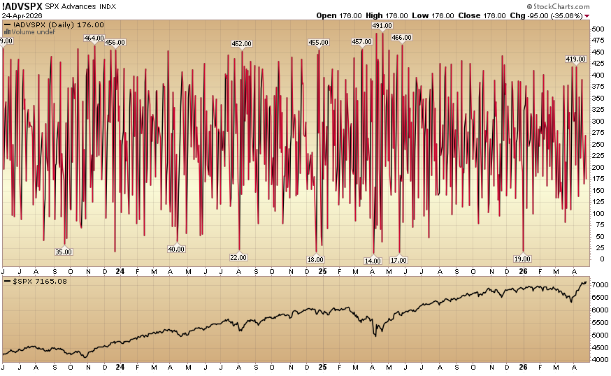 HedgeFundTips's tweet image. Indicator of the Day (video): S&amp;amp;P 500 Advances #MarketIndicator #StockMarket #TechnicalAnalysis #Trading
hedgefundtips.com/?p=7023